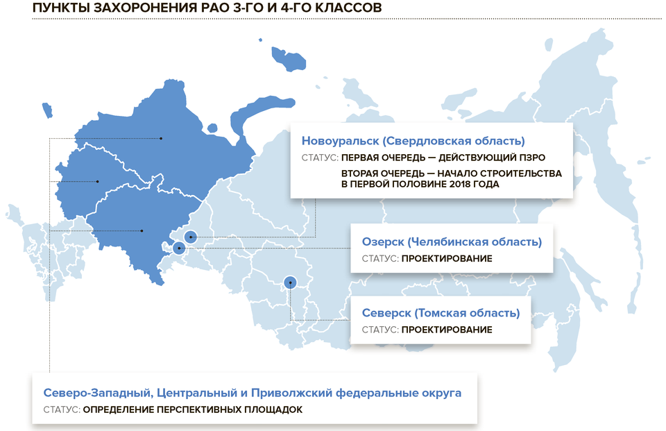 Карта захоронения радиоактивных отходов в россии