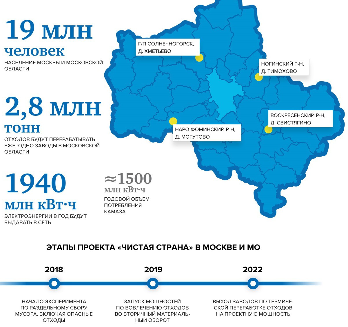 Численность москвы и области 2022