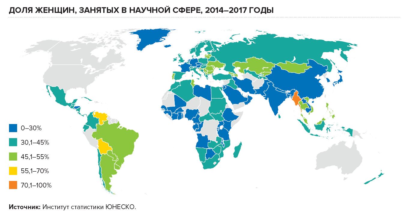 Сколько женщин в мире. Сколько женщин ученых в мире. Количество ученых женщин. Доля женщин занятых в научной сфере. Доля женщин по странам.