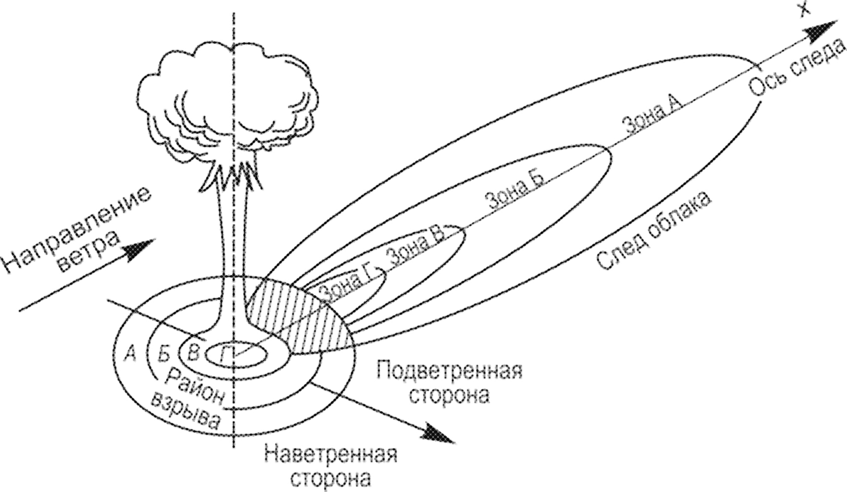 Схема радиационной обстановки