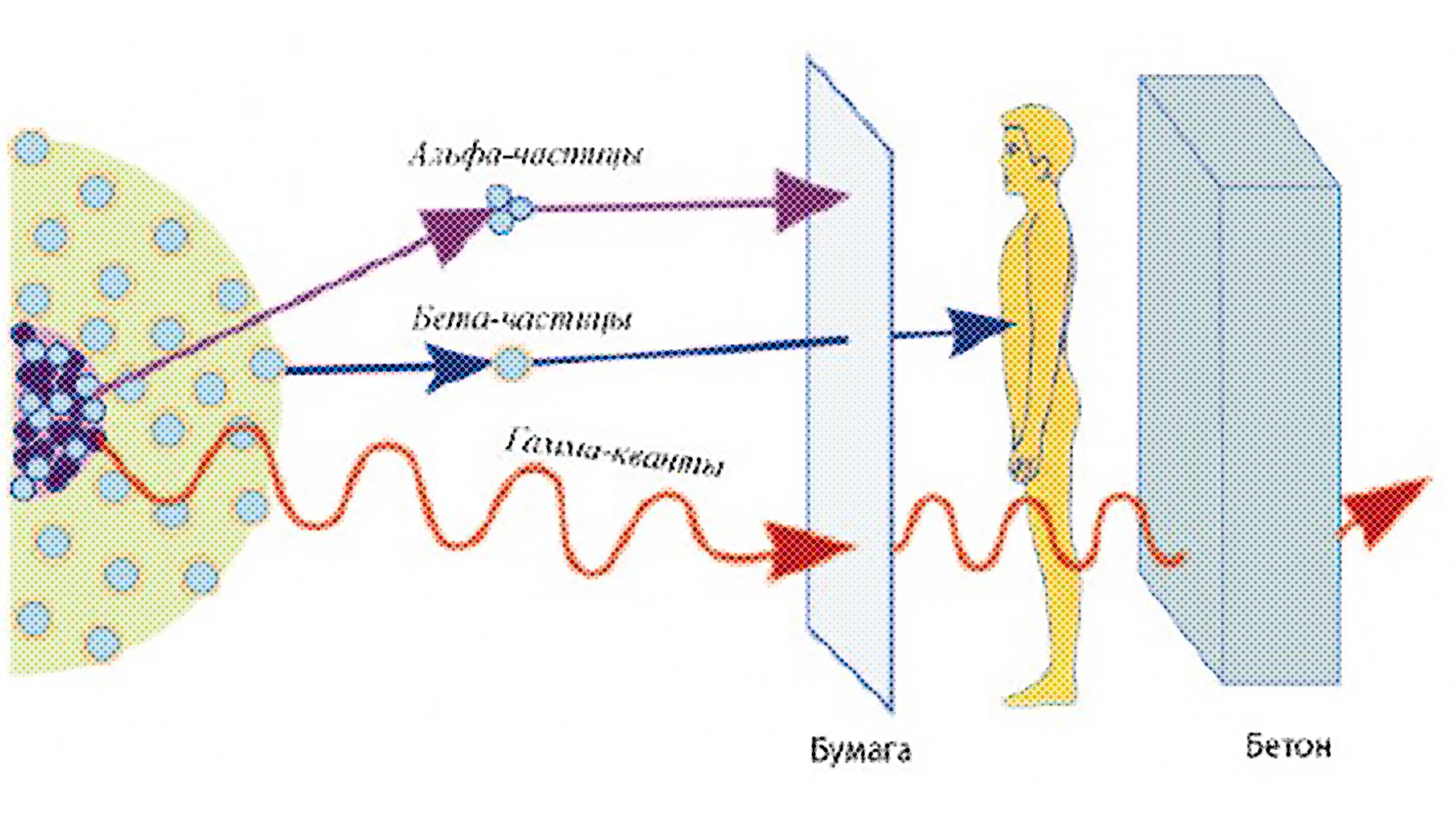 Схема гамма излучения